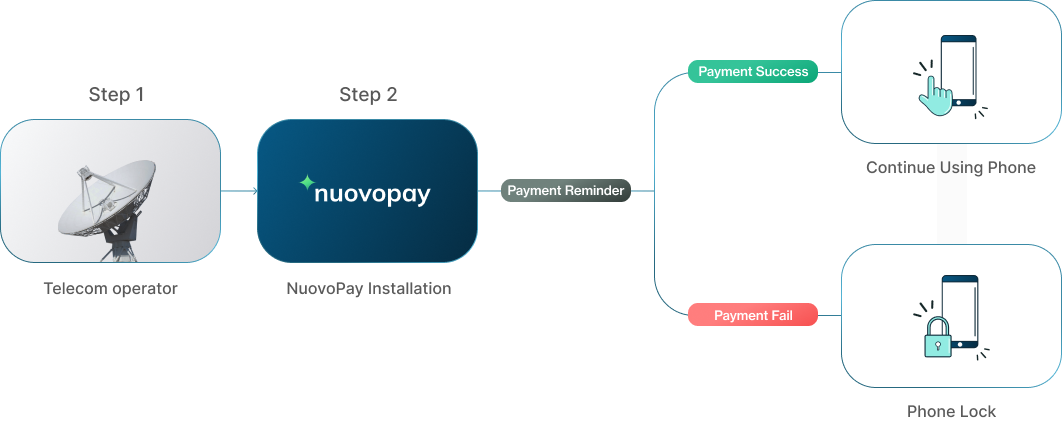 illus-how-it-works